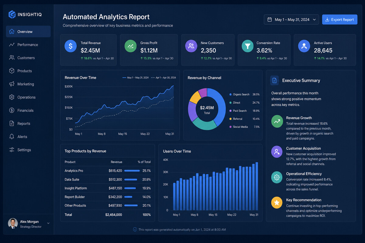 Automated Weekly Report Pipeline